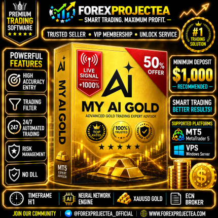 XAUUSD AI gold trading robot performance chart and risk parameters