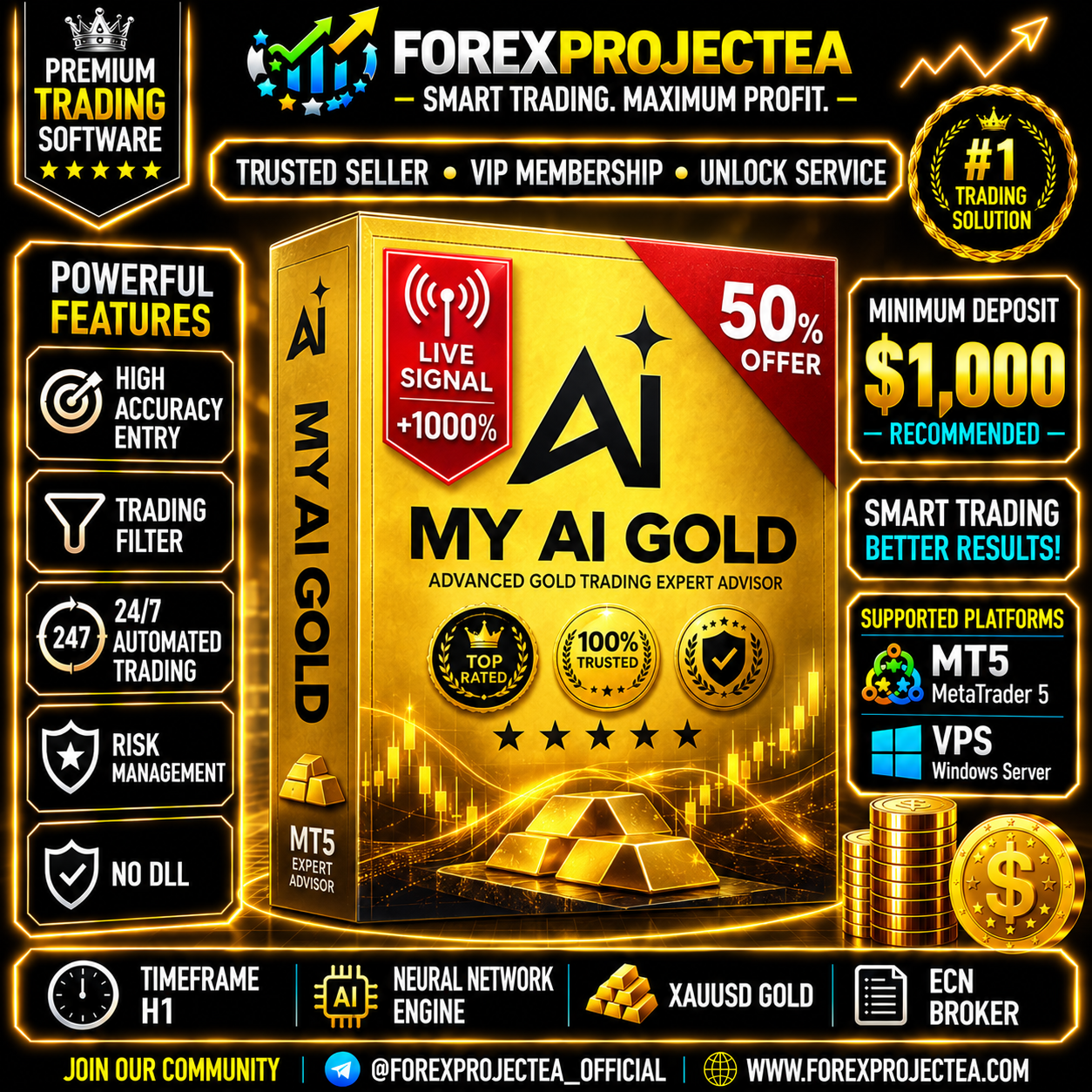 XAUUSD AI gold trading robot performance chart and risk parameters