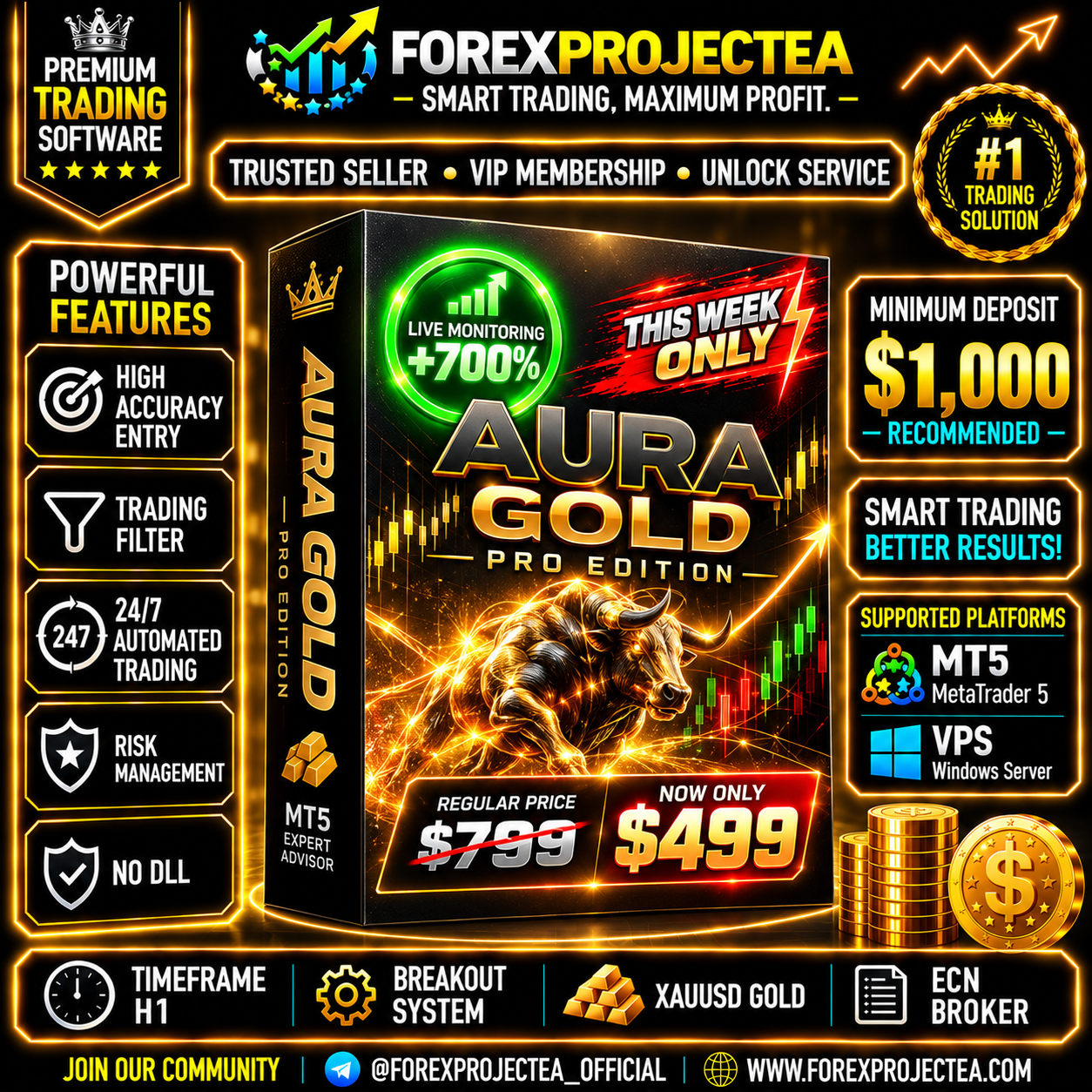 Aura Gold Pro Edition MT5 Expert Advisor Gold EA Trading Robot