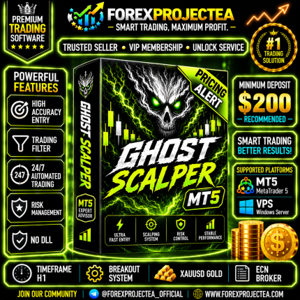 Ghost Scalper MT5 Gold Breakout Trading Dashboard showing risk management settings
