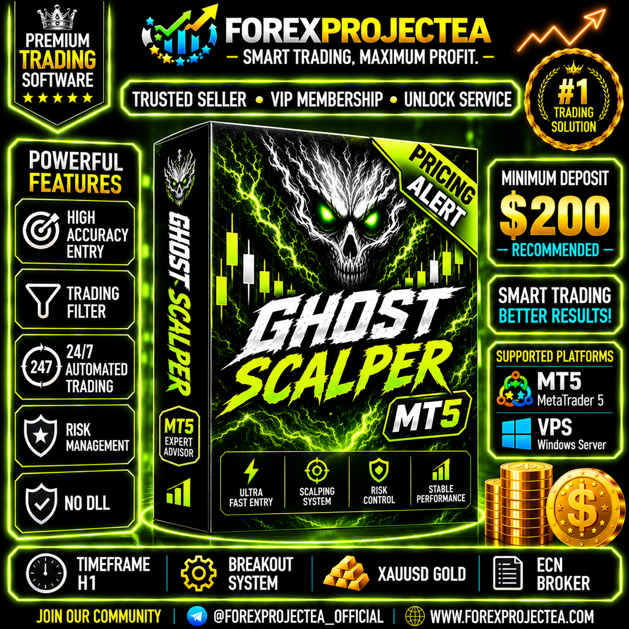 Ghost Scalper MT5 Gold Breakout Trading Dashboard showing risk management settings