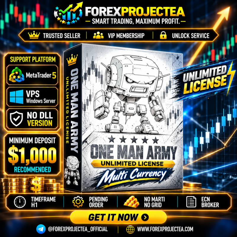 One Man Army trading robot performance chart and settings for MT5